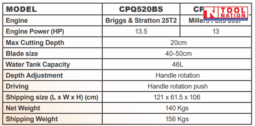 Specification chart for CPQ520BS floor saw models.