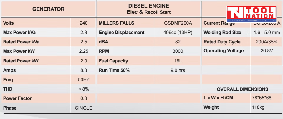 Specification chart for GSDMF200A showing generator, diesel engine and welding output details.