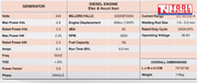 Specification chart for GSDMF200A showing generator, diesel engine and welding output details.