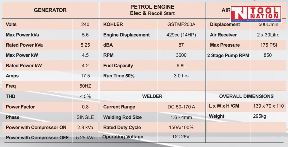 Specification chart for GSTMF200A showing generator, petrol engine, air compressor, welder, dimensions and weight details.