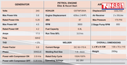 Specification chart for GSTMF200A showing generator, petrol engine, air compressor, welder, dimensions and weight details.