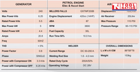 PETROL WELDER - GENERATOR &  AIR COMPRESSOR MULTI-FUNCTION 3in1