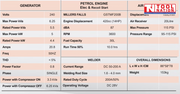 Specification chart for GSTMF200B showing generator, petrol engine, air compressor, welder, dimensions and weight details.
